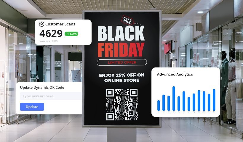 A Black Friday poster offering 25% OFF on Online Store via a QR code. Digital overlays show "Customer Scans" data (4629 scans with a 6.29% increase), "Advanced Analytics" chart, and an option to "Update Dynamic QR Code"