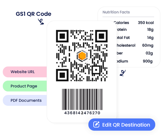 Update the GS1 QR code destination link dynamically without changing the QR code